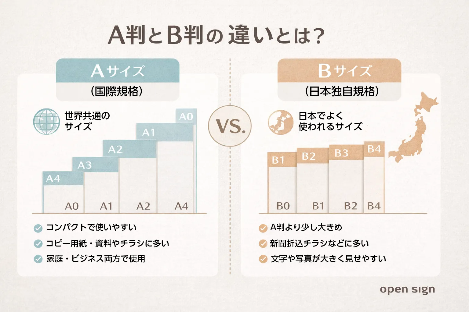 紙・用紙サイズ一覧|A判・B判の違いと用途別の選び方